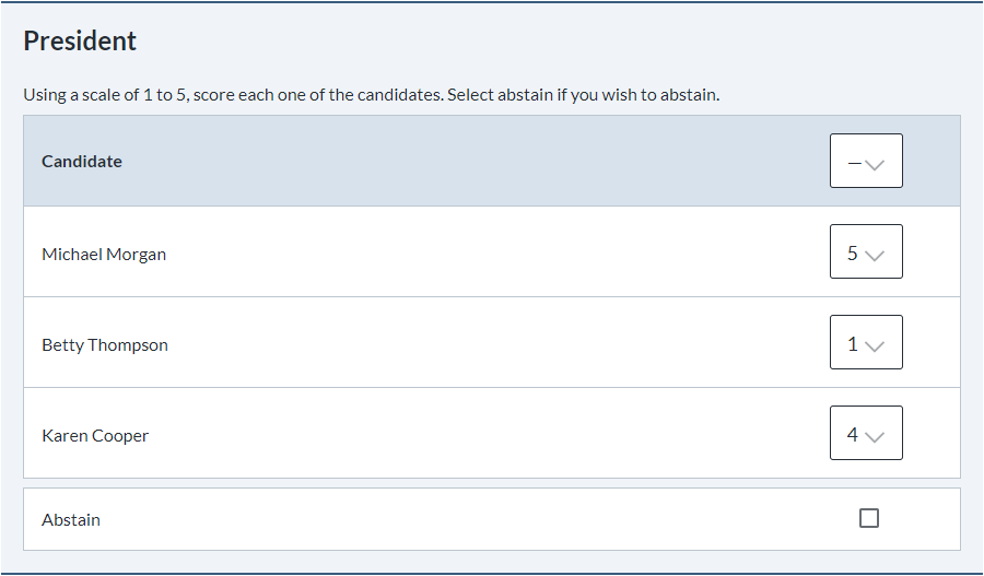 Executive officer elections using scored voting