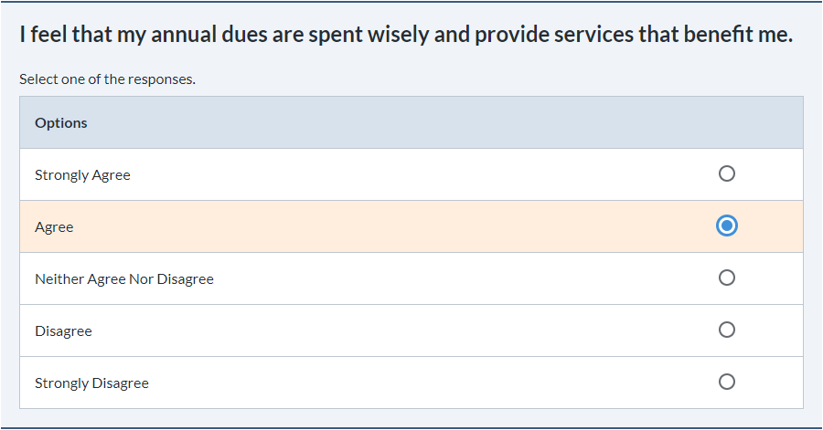 Member’s online voting poll using plurality questions.